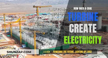 Coal Turbine Power Generation: How Electricity is Created