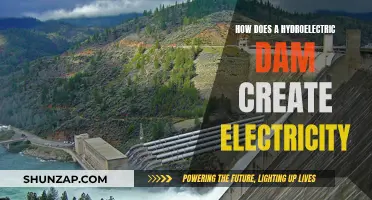 Hydroelectric Dams: Unlocking Electricity from Water Power