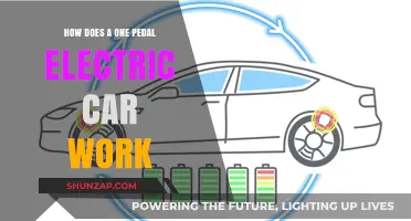 One Pedal Electric Car: Understanding Regenerative Braking Technology