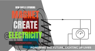 Spinning Magnets and Electricity: Unlocking the Power of Motion