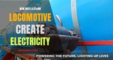 Steam Locomotives: Powering Past, Present, and Future