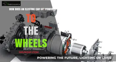 Electric Car Power: How Energy Reaches the Wheels Efficiently