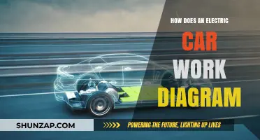 Understanding Electric Car Mechanics: A Comprehensive Diagram Guide