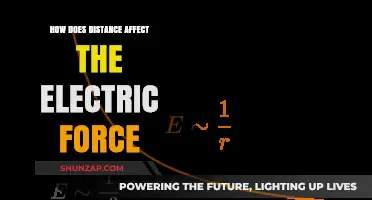 Understanding Electric Force and Distance Relationship