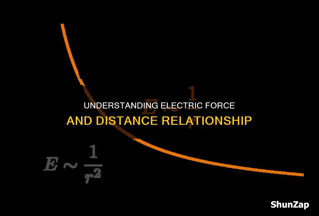 how does distance affect the electric force