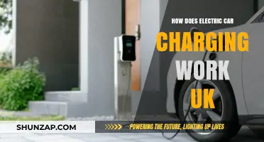 Understanding Electric Car Charging in the UK: A Comprehensive Guide