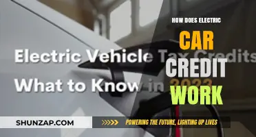 Understanding Electric Car Tax Credits: How They Work and Save You Money