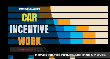 Understanding Electric Car Incentives: How They Work and Save You Money