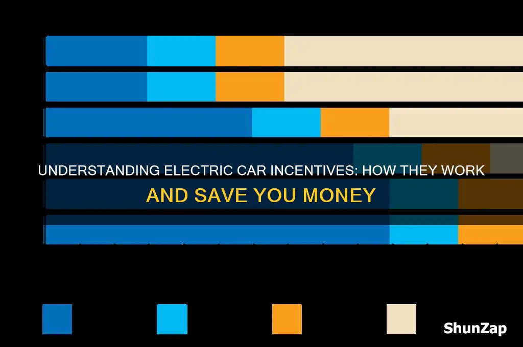 how does electric car incentive work