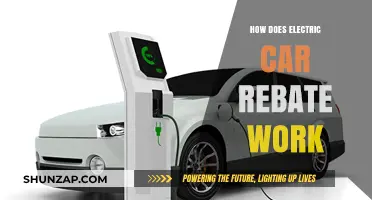 Understanding Electric Car Rebates: How They Work and Save You Money