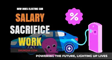 Electric Car Salary Sacrifice: How It Works and Benefits