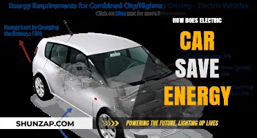 Electric Cars: Efficient Energy-Saving Innovations for a Greener Future