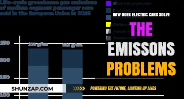 Electric Cars: A Sustainable Solution to Reduce Emissions