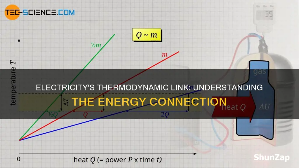 how does electric effect link to thermodynamics