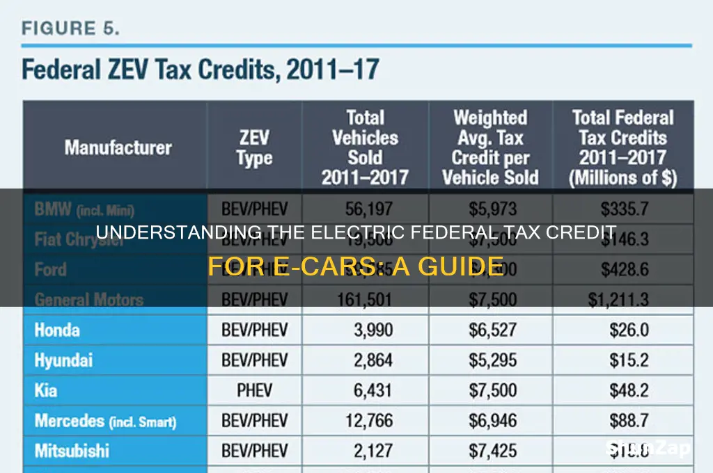 how does electric federal tax credit for e cars work