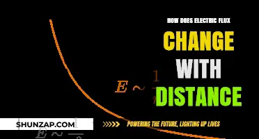Understanding Electric Flux Behavior With Varying Distances