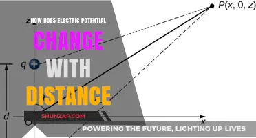 Electric Potential: Understanding Distance-Related Changes