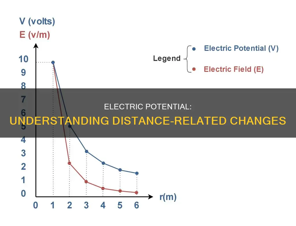 how does electric potential change with distance