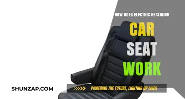 Understanding Electric Reclining Car Seats: Mechanism, Benefits, and Functionality