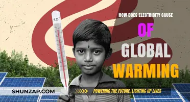 Electricity's Global Warming Impact: Understanding the Connection
