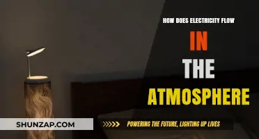 Electricity's Atmospheric Flow: Understanding Nature's Power