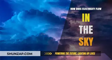 Lightning and Electricity: Understanding Sky Electricity Flows