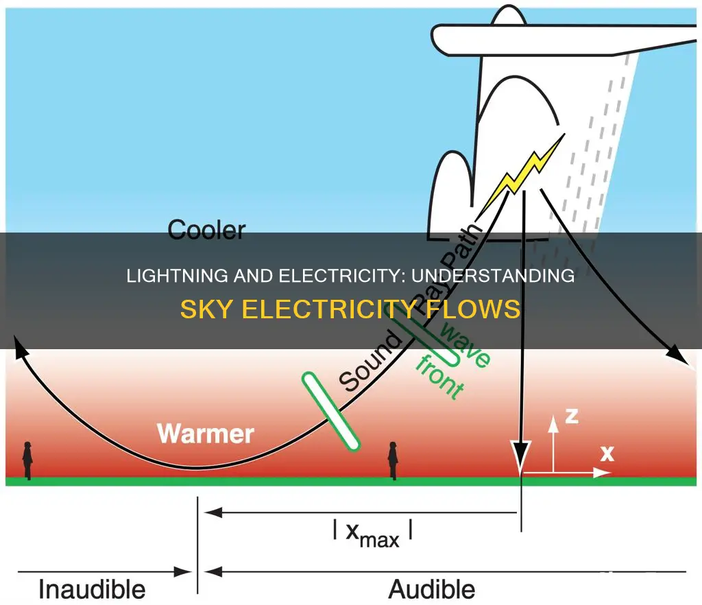 how does electricity flow in the sky