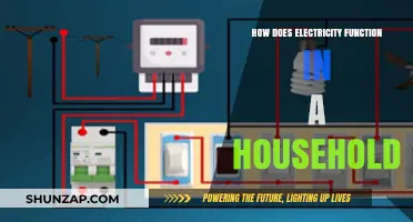 Electricity in Homes: Powering Your Household