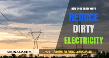 Green Wave's Dirty Electricity Reduction: How Does It Work?