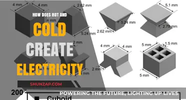 Thermal Power: Hot-Cold Electricity Generation