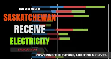 Saskatchewan's Power Sources: Where Does Electricity Come From?