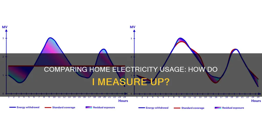 how does my house electricity usage compare