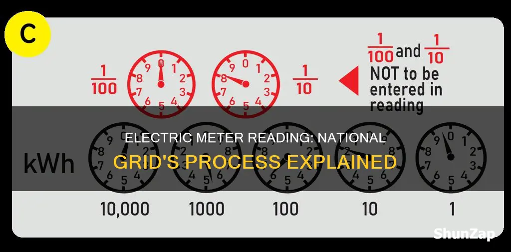 how does national grid read electric meters