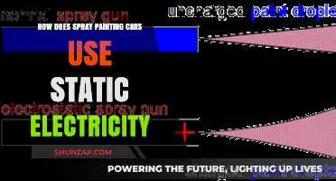Static Electricity's Role in Spray Painting Cars: A Detailed Guide