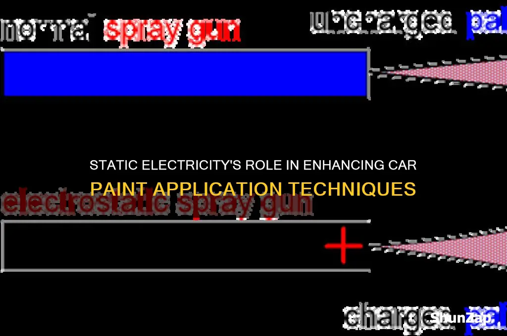 how does static electricity apply to car paint application