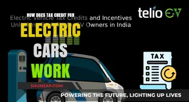 Understanding Electric Vehicle Tax Credits: Benefits, Eligibility, and Savings