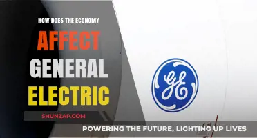 General Electric: Navigating Economic Tides