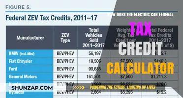Understanding the Electric Car Federal Tax Credit Calculator: A Comprehensive Guide