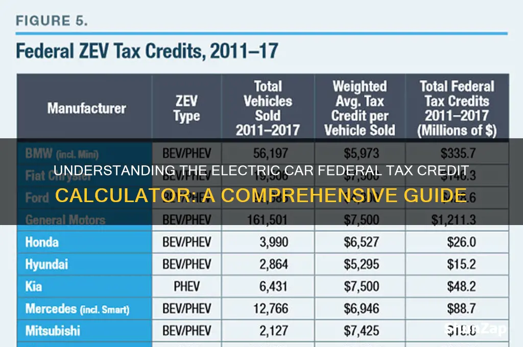 how does the electric car federal tax credit calculator