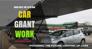 Understanding the Electric Car Grant: How It Works and Who Qualifies