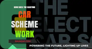 Understanding the Electric Car Scheme: How It Works and Benefits