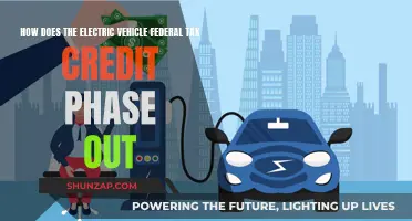 Understanding EV Tax Credit Phasing: A Comprehensive Guide