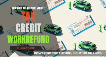 Unraveling the EV Tax Credit Refund: A Comprehensive Guide