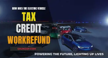 Understanding Electric Vehicle Tax Credits and Refunds