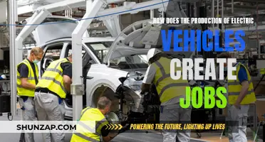 Electric Vehicle Revolution: Powering Green Jobs and Economic Growth