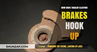 Hooking Up Trailer Electric Brakes: A Step-by-Step Guide
