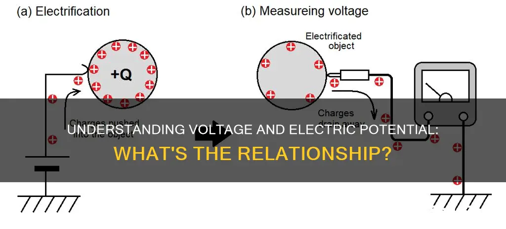 how does voltage relate to electric potential