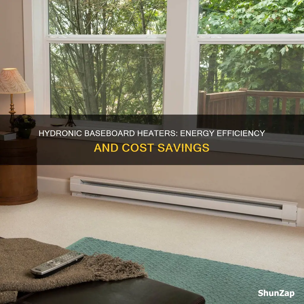 how efficient are electric hydronic baseboard heaters