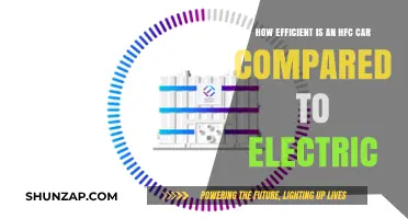 HFC vs. Electric Cars: Efficiency Comparison and Environmental Impact