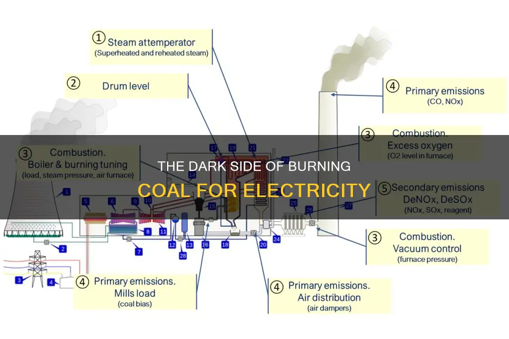 how efficient is burning coal for electricity